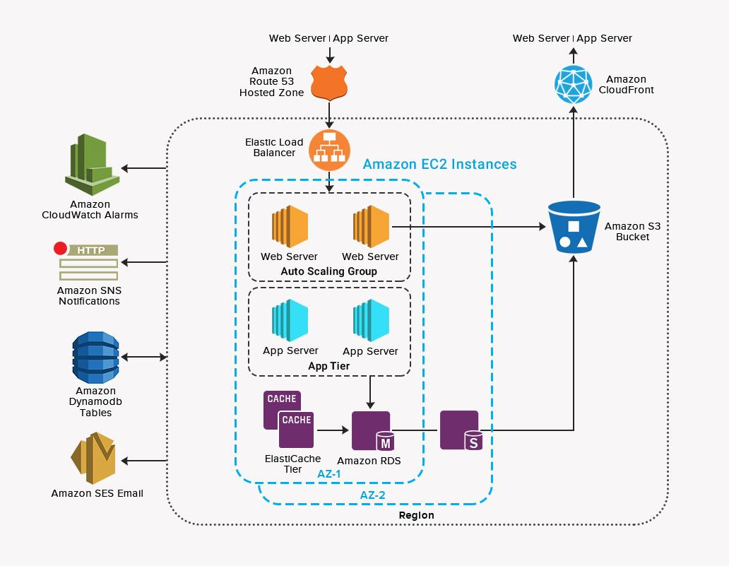 Cloud infrastructure visualization